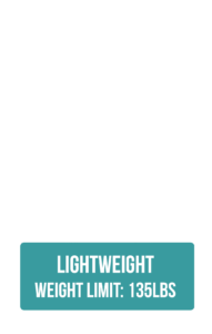 Weight Class lightweight