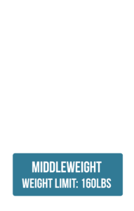 Weight Class Middleweight