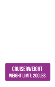 Weight Class Cruiserweight